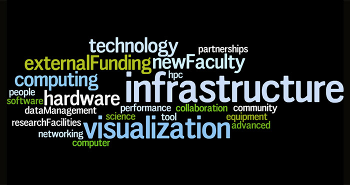 MILES Cyberinfrastructure